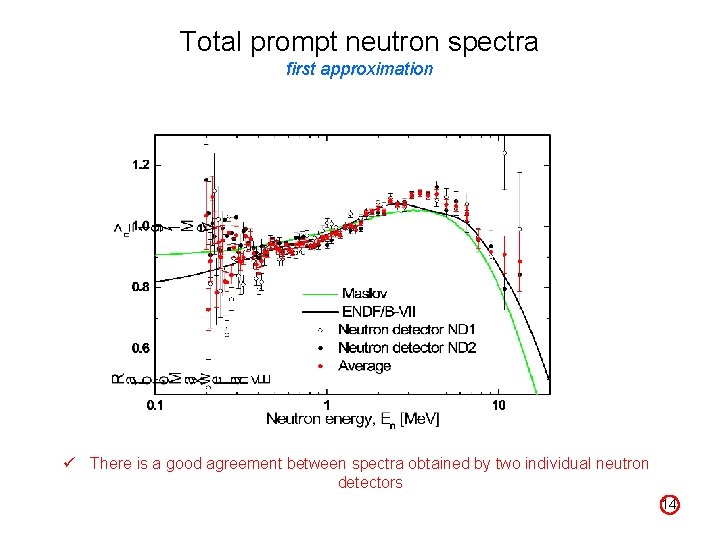 Total prompt neutron spectra first approximation ü There is a good agreement between spectra