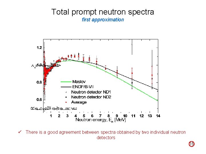 Total prompt neutron spectra first approximation ü There is a good agreement between spectra