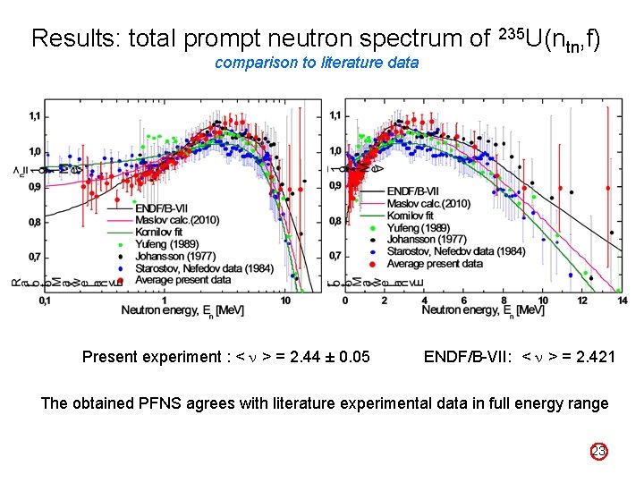 Results: total prompt neutron spectrum of 235 U(ntn, f) comparison to literature data Present