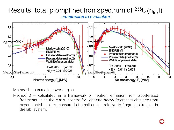 Results: total prompt neutron spectrum of 235 U(ntn, f) comparison to evaluation Method 1