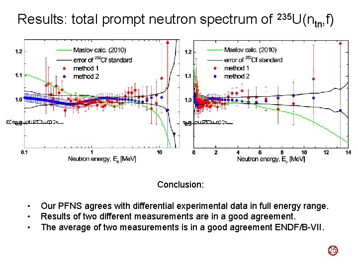 Results: total prompt neutron spectrum of 235 U(ntn, f) Conclusion: • • • Our