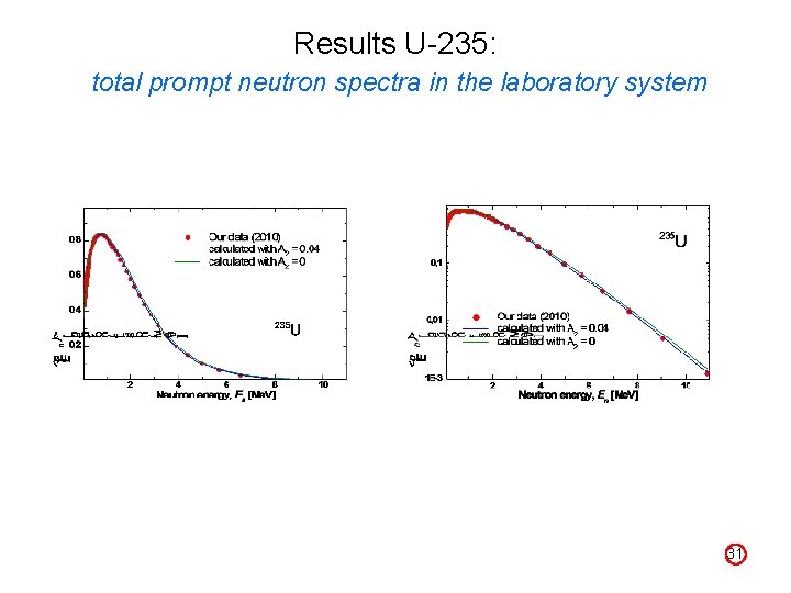 Results U-235: total prompt neutron spectra in the laboratory system 31 