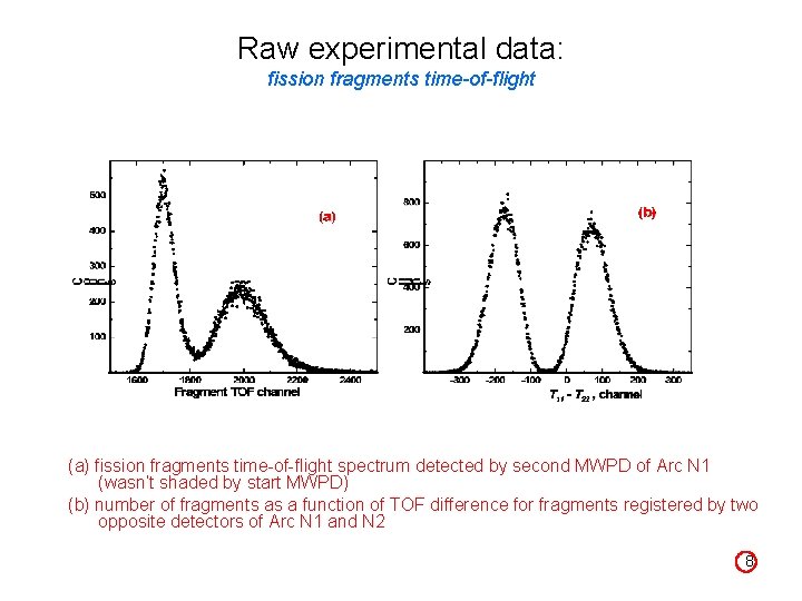 Raw experimental data: fission fragments time-of-flight (a) fission fragments time-of-flight spectrum detected by second