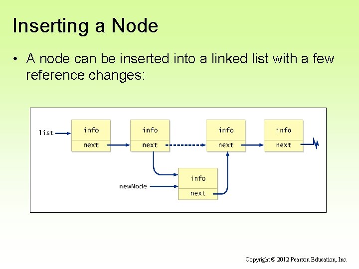 Inserting a Node • A node can be inserted into a linked list with