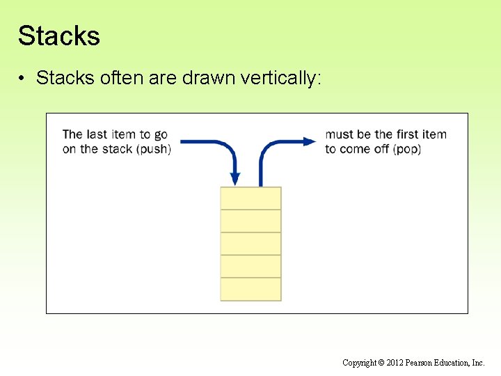 Stacks • Stacks often are drawn vertically: Copyright © 2012 Pearson Education, Inc. 