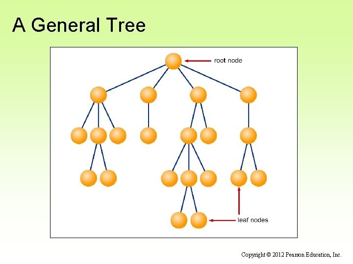 A General Tree Copyright © 2012 Pearson Education, Inc. 