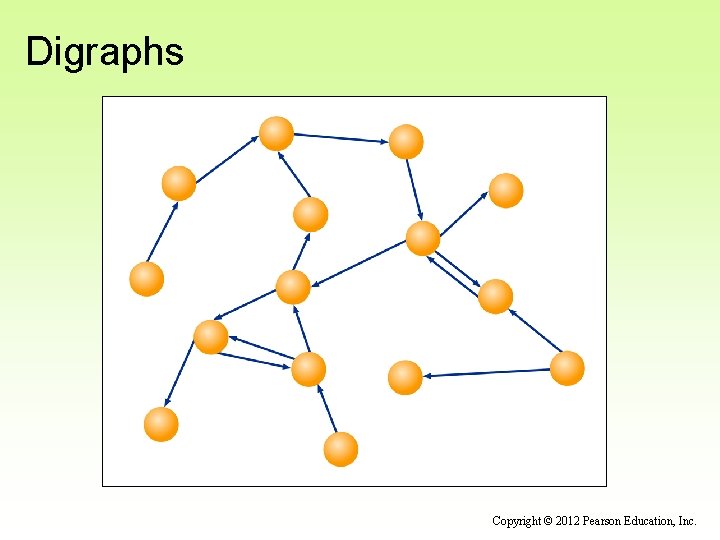 Digraphs Copyright © 2012 Pearson Education, Inc. 