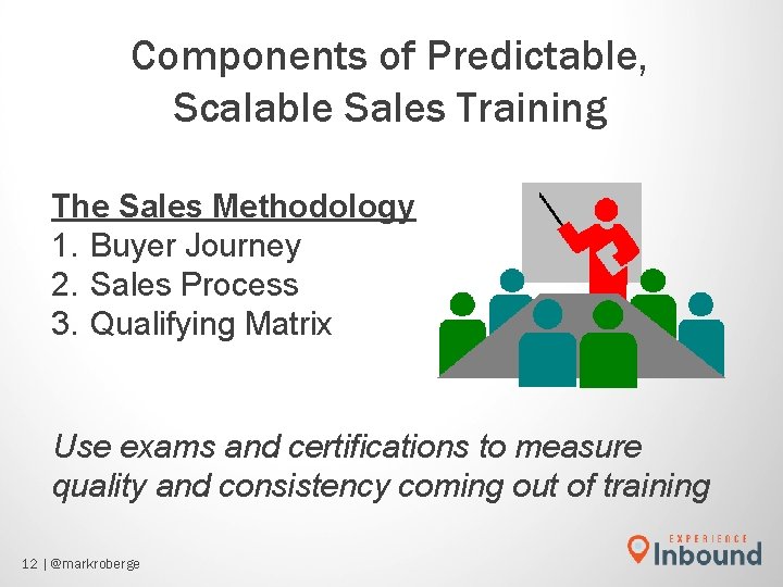 Components of Predictable, Scalable Sales Training The Sales Methodology 1. Buyer Journey 2. Sales Components of Predictable, Scalable Sales Training The Sales Methodology 1. Buyer Journey 2. Sales