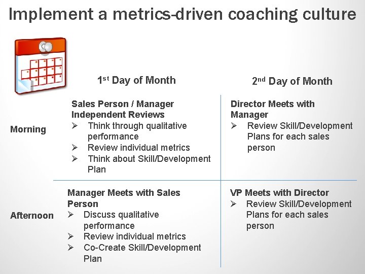 Implement a metrics-driven coaching culture 1 st Day of Month Morning Afternoon Sales Person Implement a metrics-driven coaching culture 1 st Day of Month Morning Afternoon Sales Person