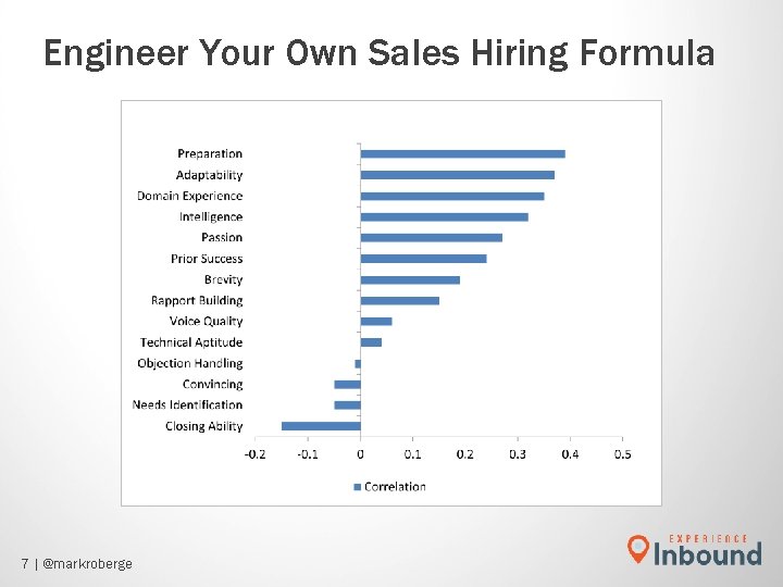 Engineer Your Own Sales Hiring Formula 7 | @markroberge Engineer Your Own Sales Hiring Formula 7 | @markroberge