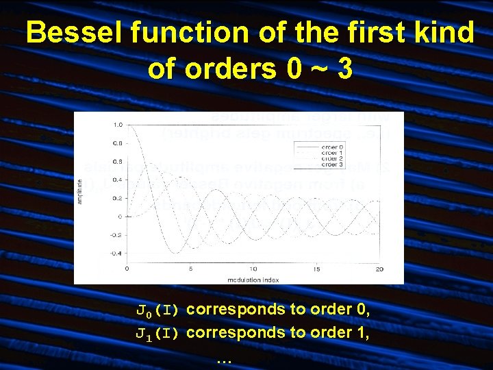 Bessel function of the first kind of orders 0 ~ 3 J 0(I) corresponds