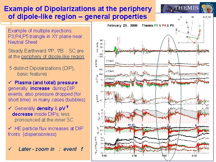 Example of Dipolarizations at the periphery of dipole-like region – general properties Example of