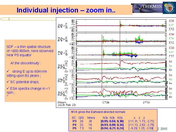 Individual injection – zoom in. . SDF – a thin spatial structure of ~600