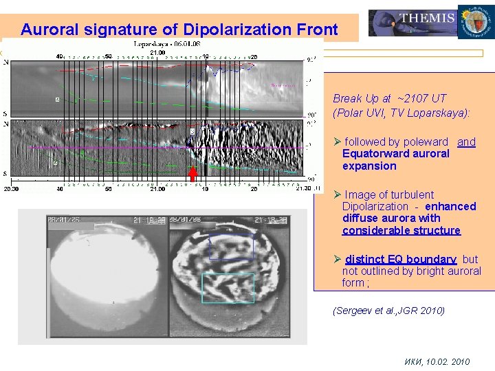 Auroral signature of Dipolarization Front Break Up at ~2107 UT (Polar UVI, TV Loparskaya):