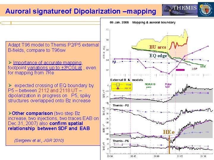 Auroral signatureof Dipolarization –mapping Adapt T 96 model to Themis P 2/P 5 external