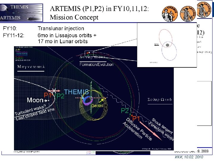 THEMIS 2010 -… - hjmn - ИКИ, 10. 02. 2010 