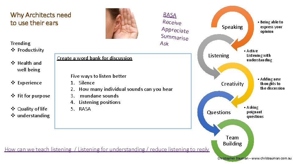 Why Architects need to use their ears Trending v Productivity v Health and well