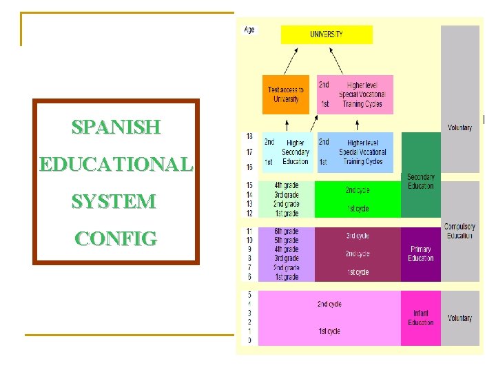 SPANISH EDUCATIONAL SYSTEM CONFIG 