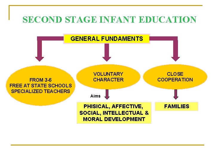 SECOND STAGE INFANT EDUCATION GENERAL FUNDAMENTS FROM 3 -6 FREE AT STATE SCHOOLS SPECIALIZED