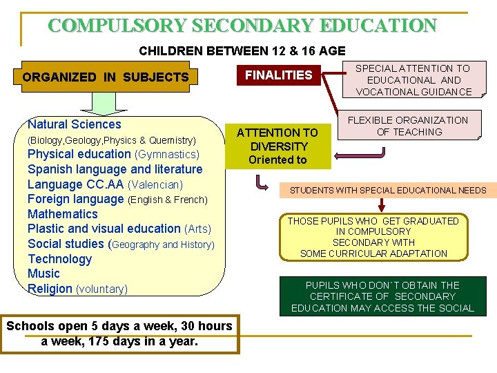 COMPULSORY SECONDARY EDUCATION CHILDREN BETWEEN 12 & 16 AGE ORGANIZED IN SUBJECTS Natural Sciences