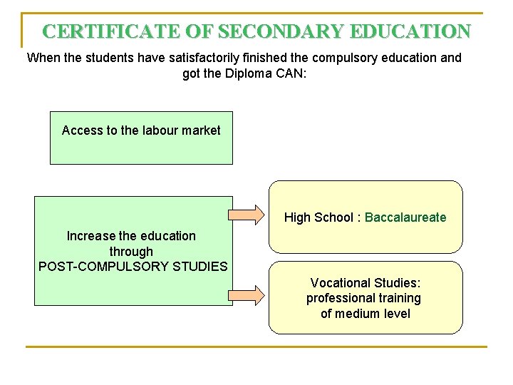 CERTIFICATE OF SECONDARY EDUCATION When the students have satisfactorily finished the compulsory education and