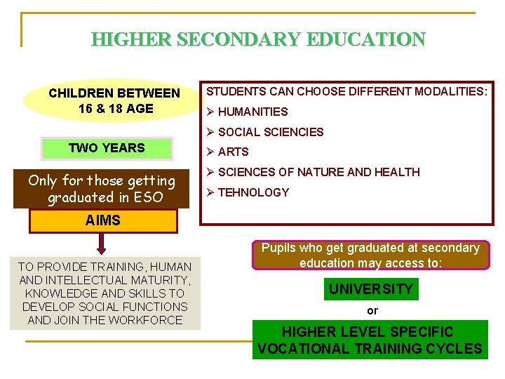 HIGHER SECONDARY EDUCATION CHILDREN BETWEEN 16 & 18 AGE STUDENTS CAN CHOOSE DIFFERENT MODALITIES: