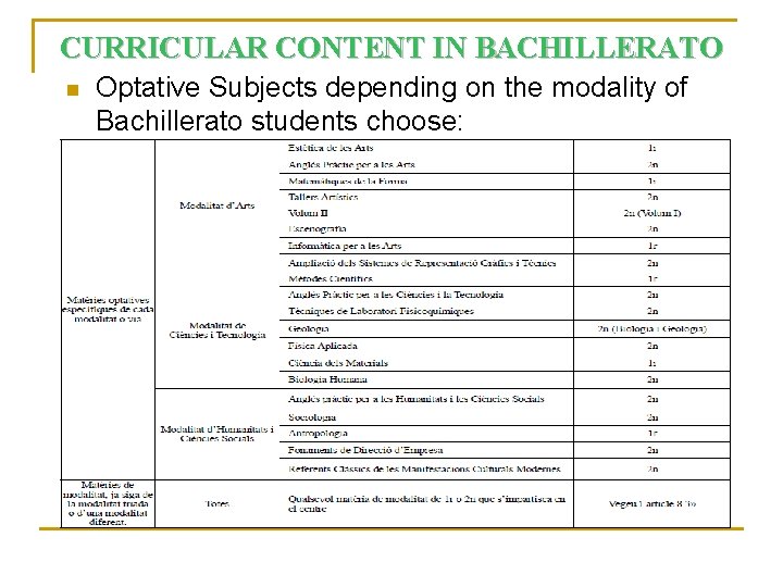 CURRICULAR CONTENT IN BACHILLERATO n Optative Subjects depending on the modality of Bachillerato students