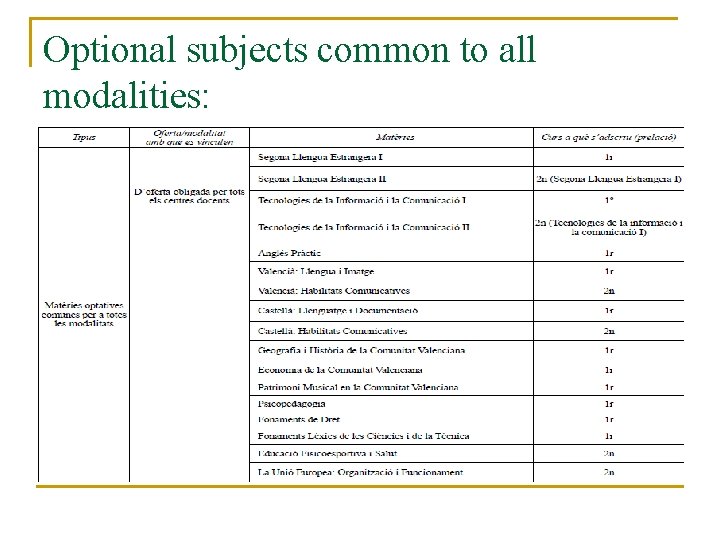 Optional subjects common to all modalities: 