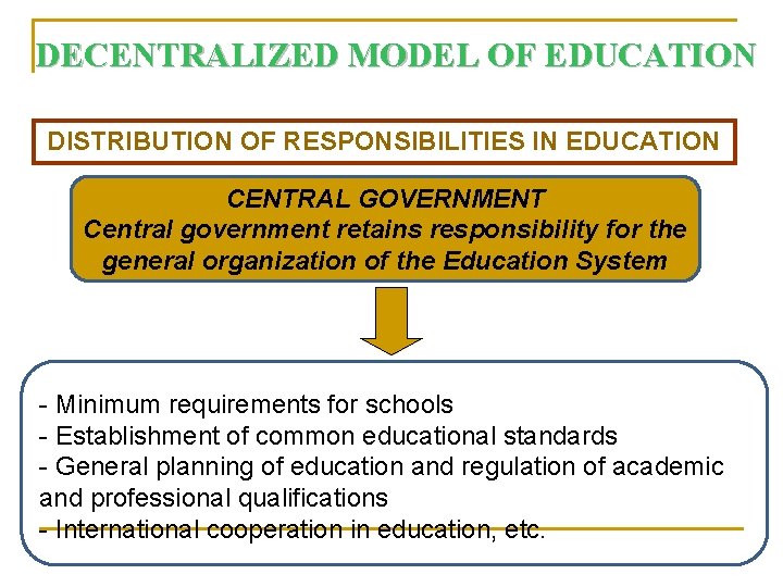 DECENTRALIZED MODEL OF EDUCATION DISTRIBUTION OF RESPONSIBILITIES IN EDUCATION CENTRAL GOVERNMENT Central government retains