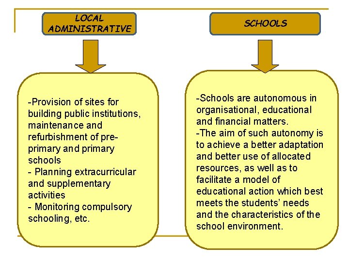 LOCAL ADMINISTRATIVE -Provision of sites for building public institutions, maintenance and refurbishment of preprimary