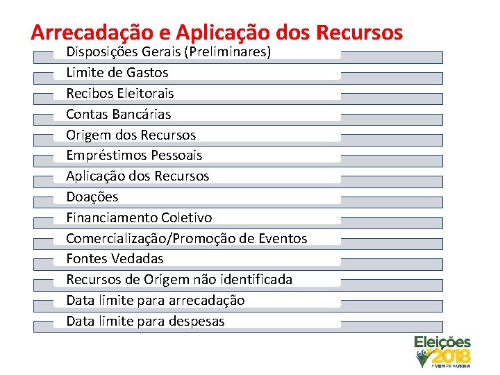 Arrecadação e Aplicação dos Recursos Disposições Gerais (Preliminares) Limite de Gastos Recibos Eleitorais Contas