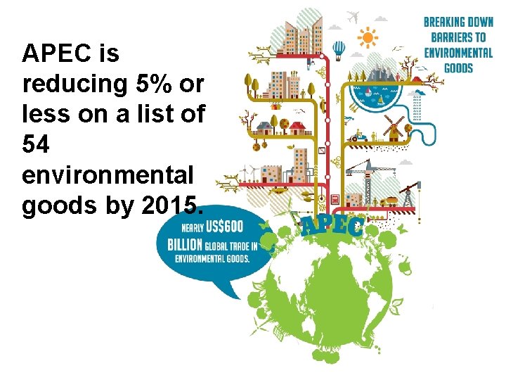 APEC is reducing 5% or less on a list of 54 environmental goods by