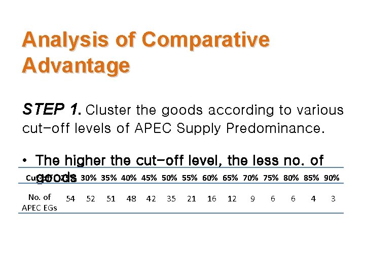 Analysis of Comparative Advantage STEP 1. Cluster the goods according to various cut-off levels