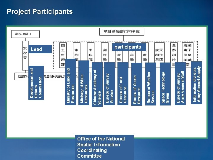Office of the National Spatial Information Coordinating Committee Information division, Army General Supply Bureau