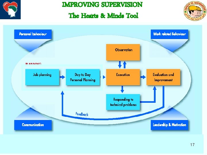 IMPROVING SUPERVISION The Hearts & Minds Tool 17 