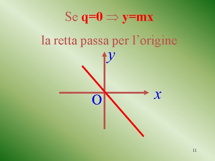 Se q=0 y=mx la retta passa per l’origine y O x 11 