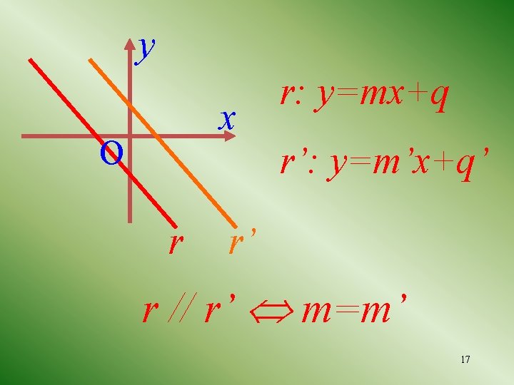 y x O r: y=mx+q r’: y=m’x+q’ r r’ r // r’ m=m’ 17