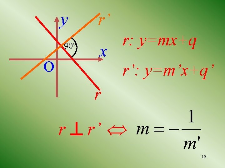 y 90° O r’ x r: y=mx+q r’: y=m’x+q’ r r r’ 19 