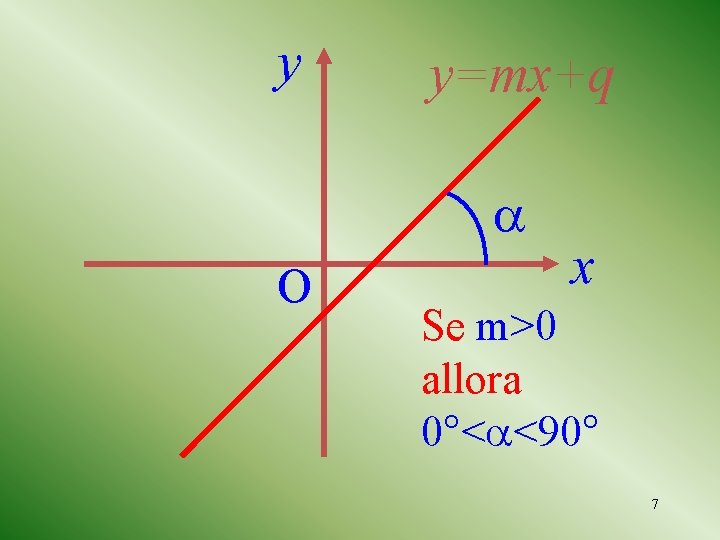 y y=mx+q O x Se m>0 allora 0°< <90° 7 
