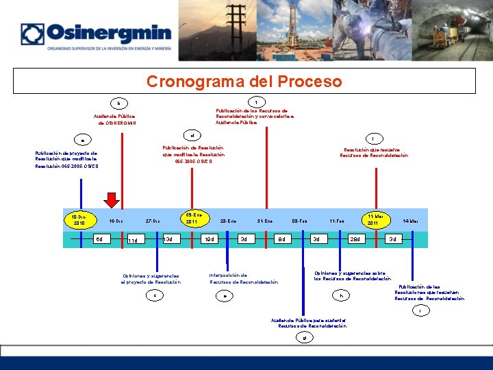 Cronograma del Proceso f b Publicación de los Recursos de Reconsideración y convocatoria a