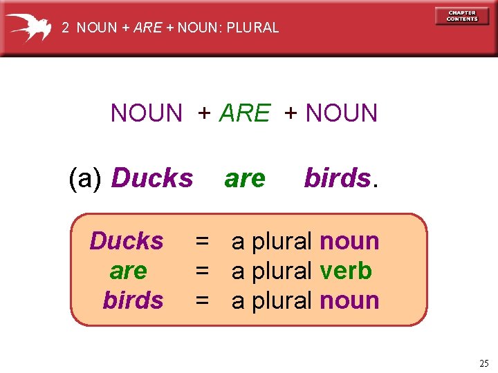 2 NOUN + ARE + NOUN: PLURAL NOUN + ARE + NOUN (a) Ducks