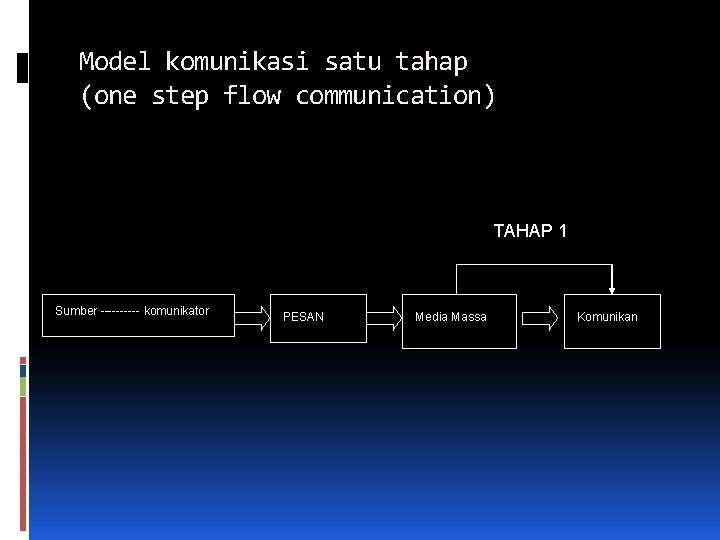 Model komunikasi satu tahap (one step flow communication) TAHAP 1 Sumber ----- komunikator PESAN