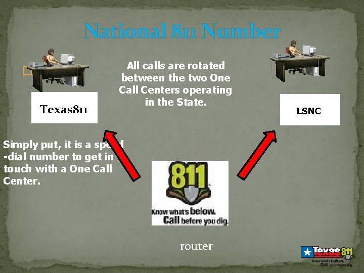 National 811 Number � TX 811 Texas 811 All calls are rotated between the