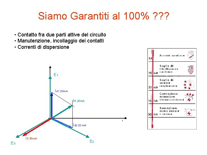 Siamo Garantiti al 100% ? ? ? • Contatto fra due parti attive del