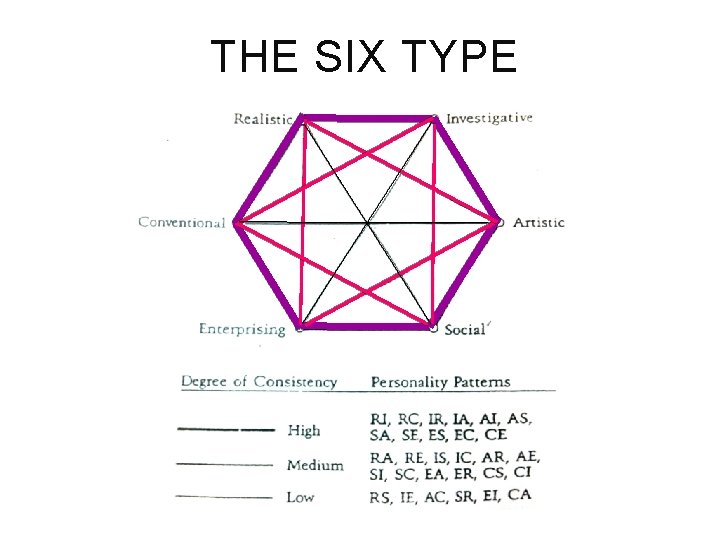 THE SIX TYPE 