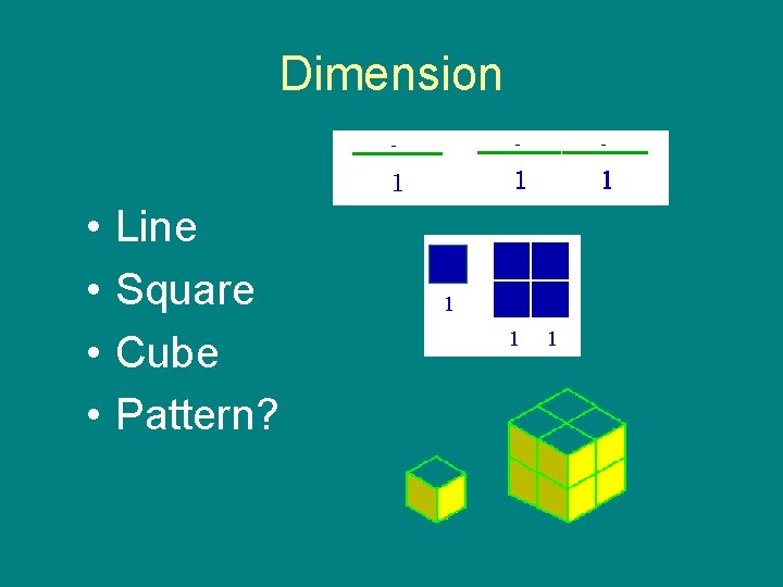 Dimension • • Line Square Cube Pattern? 