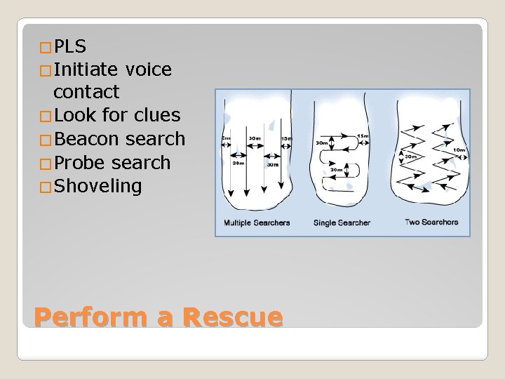 �PLS �Initiate voice contact �Look for clues �Beacon search �Probe search �Shoveling Perform a