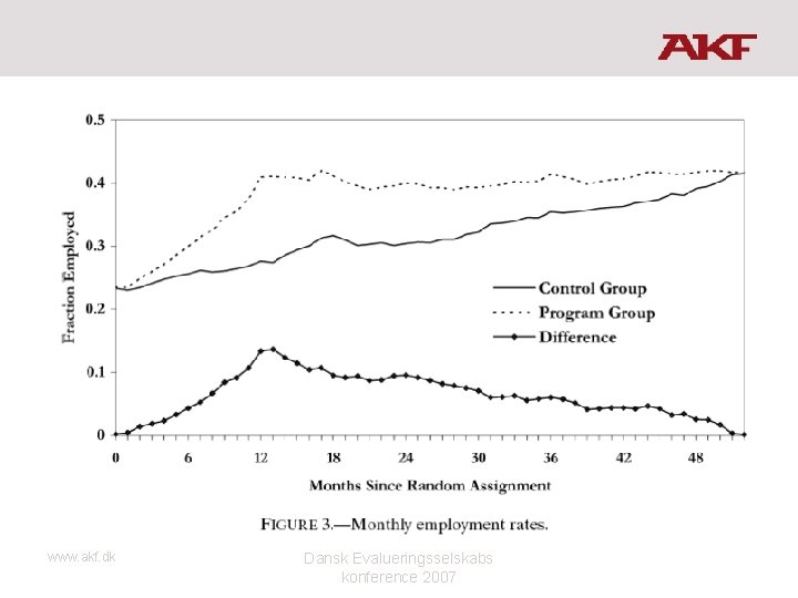 www. akf. dk Dansk Evalueringsselskabs konference 2007 