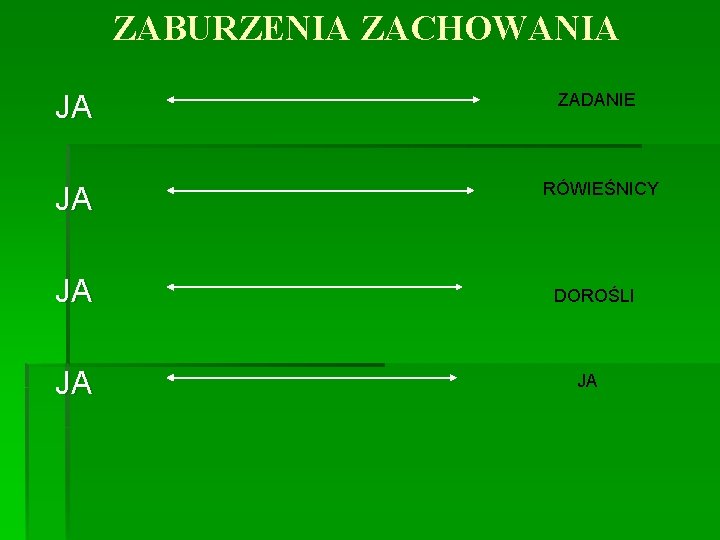 ZABURZENIA ZACHOWANIA JA ZADANIE JA RÓWIEŚNICY JA DOROŚLI JA JA 