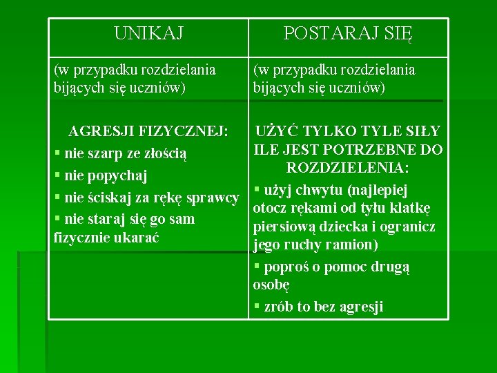 UNIKAJ POSTARAJ SIĘ (w przypadku rozdzielania bijących się uczniów) AGRESJI FIZYCZNEJ: § nie szarp